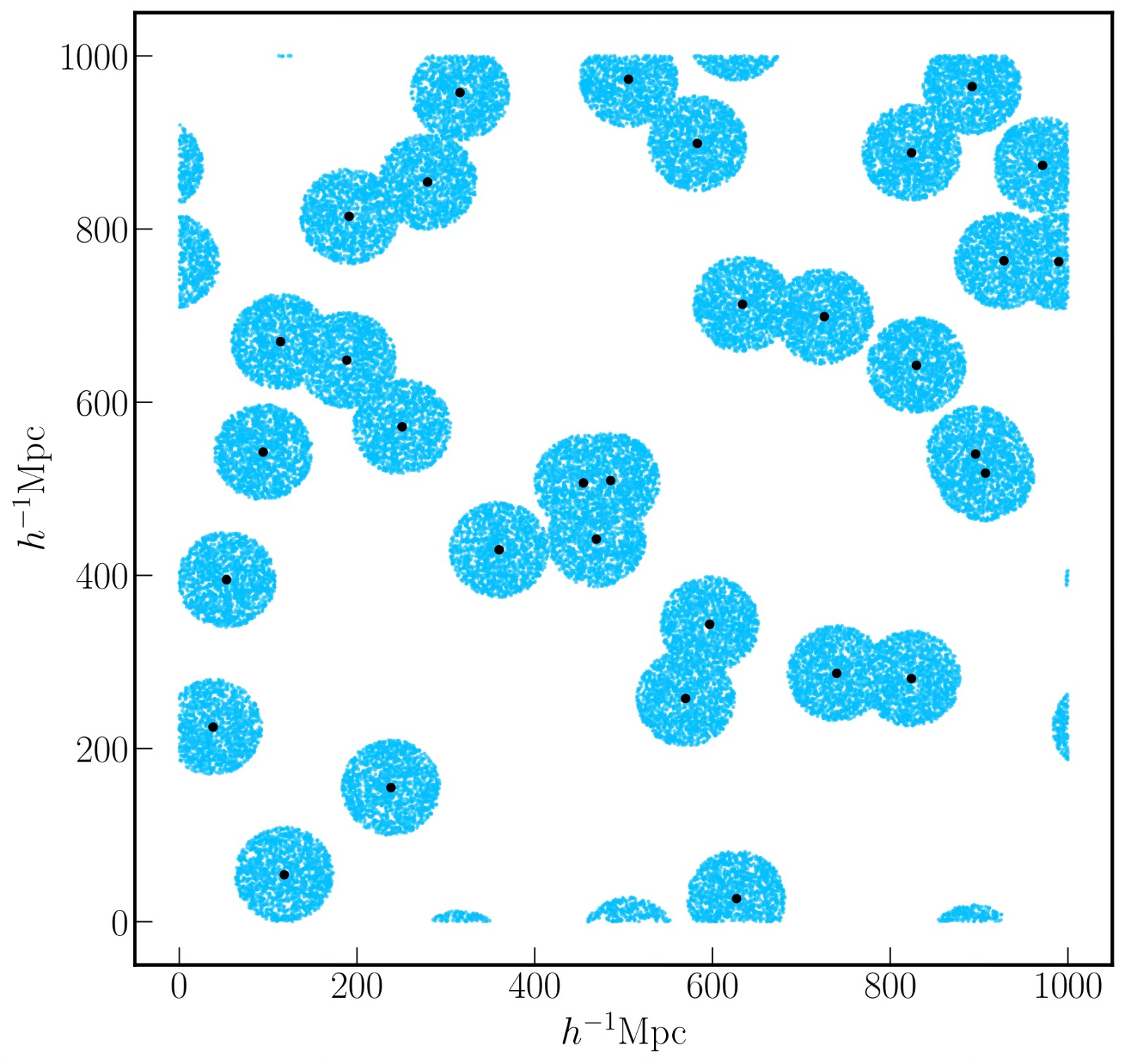 NN spheres on a cosmological snapshot